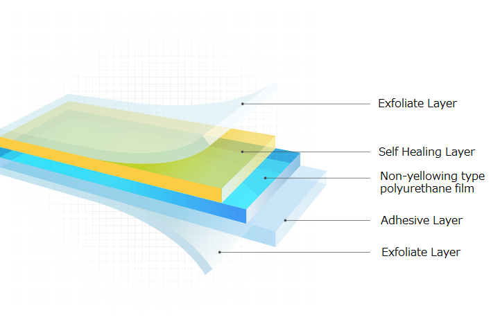 Self-Healing Paint Protection Film: How It Works and Why You Need It